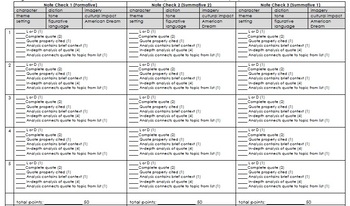 Preview of Choice Novel - Literary Analysis