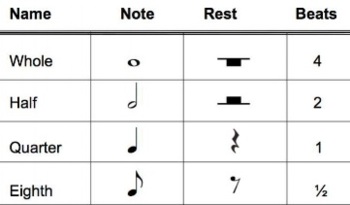 Choir Distance Learning Sub Plan Intro To Music Notes Rests Google Form