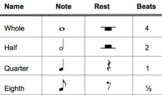 Choir Distance Learning/Sub Plan - Intro to Music Notes & 