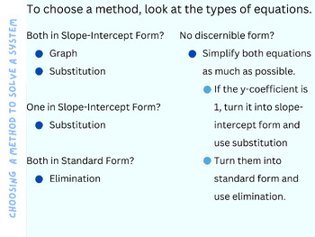 Preview of Choosing a Method to Solve a System of Equations Poster