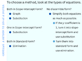 Choosing a Method to Solve a System of Equations Poster