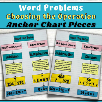 Preview of Choosing the Operation for Word Problems Anchor Chart Pieces