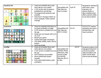 Preview of Choosing the Right AAC App