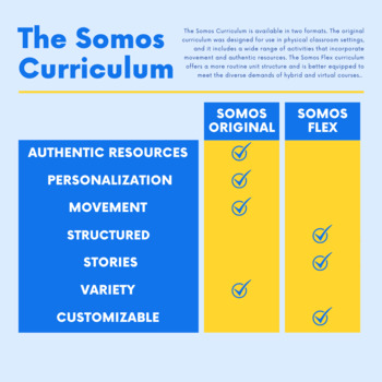 Preview of Choosing the right Somos Curriculum: Original or Flex?