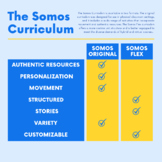 Choosing the right Somos Curriculum: Original or Flex?