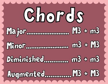Preview of Chord Construction/Adjustment Posters