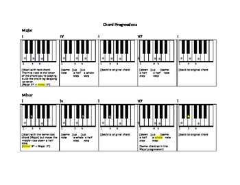 Preview of Chord Progression Flash Cards
