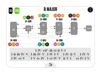 Preview of Chord Progression Game Boards (In All 24 Keys)