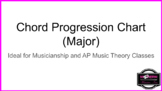Chord Progressions Charts (In-person, Hybrid, Virtual)