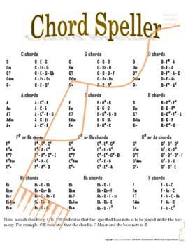 Preview of Chord Speller Key for Major, Minor, Augmented and Diminished Chords
