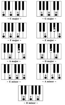 Piano Chord Diagrams Printout by Linda Triplett Music | TPT