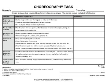 Preview of Choreography Task Checklist and Dance Making Rubric
