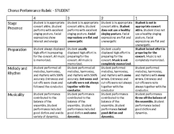 Preview of Chorus Performance Rubric