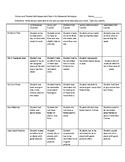 Chorus Theater and Band Self Assessment Rubric and Teacher