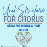 Chorus Unit Curriculum Structure for Entire School Year - 
