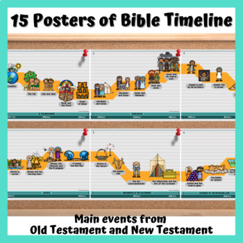 Christian Classroom Decor Bible Timeline Posters by Joyful Heart ...