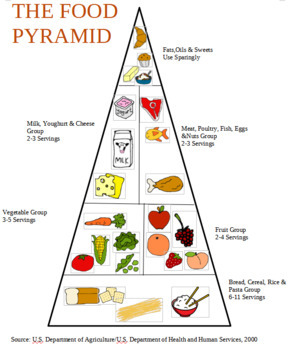 Christian Preschool Curriculum Theme: Nutrition. The Bible- God’s Word