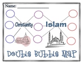 Christianity vs. Islam Compare/Contrast Double Bubble Map