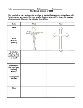 Preview of Christianity's Great Schism Graphic Organizer