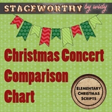 Christmas Concert Comparison Chart for Original Christmas 