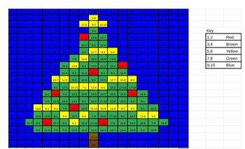 Preview of Christmas Tree Mystery Picture/Color by Number in Google Sheets