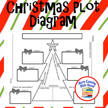 Preview of Christmas Tree Plot Diagram Graphic Organizer Template