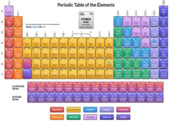 Preview of Christmas at the Elements: Learn the Periodic table through Christmas Carols!