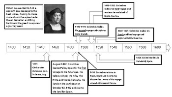 Preview of Christopher Columbus timeline