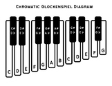 Chromatic Glockenspiel Diagram