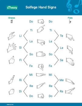 chromatic scale solfege hand signs