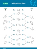 Chromatic Solfege Hand Signs