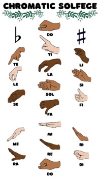 Preview of Chromatic Solfege Hand sign Poster