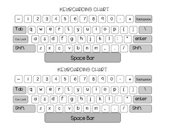 Chrome Book Keyboard Chart