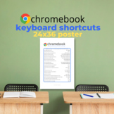 Chromebook Keyboard Shortcuts Cheat Sheet Classroom Poster
