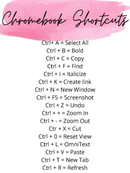 Preview of Chromebook Shortcuts Poster