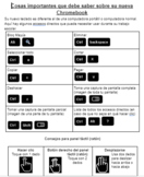 Chromebook Shortcuts - Spanish