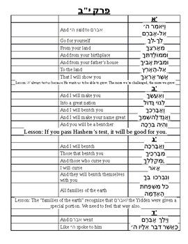 Preview of Chumash Parshas Lech Lecha Perek Chapter 12 Translations Teitch Sheets