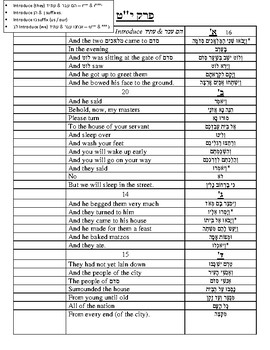 Preview of Chumash Parshas Vayeira Perek Chapter 19 Translations Teitch Sheets