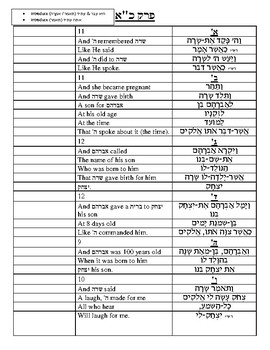 Preview of Chumash Parshas Vayeira Perek Chapter 21 Translations Teitch Sheets