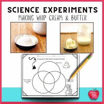Preview of Scientific Method Experiment Templates: Churning Butter & Whipping Cream