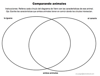 Ciencias: Animales: Comparar y contrastar: 