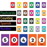 Cinco de Mayo Activities Spanish Number Counting Flashcard