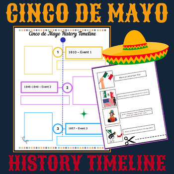 Preview of Cinco de Mayo Chronicles: A Timeline of Historical Events | Craft Activities