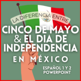 Cinco de Mayo vs Mexican Independence Day Slideshow