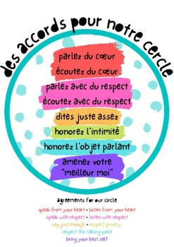 Circle Agreement Poster en Français (PBIS) by LaClasseDeMadameCox