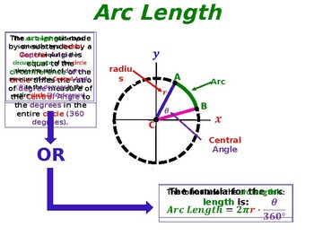 Preview of Circle Arc Length, Sector Area and Segment Area (Angle Degrees) Solution Summary