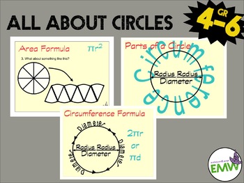 Preview of Circle Charts Parts of a circle, circumference formula, and area process charts