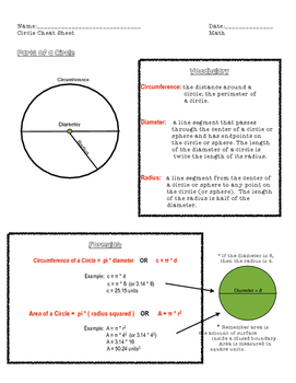 circle formulas cheat sheet