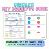 Circle Key Concepts Guide + Practice- Area, Circumference