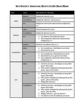 Preview of Circle Measurement Cheat Sheet; Radius, Diameter, Circumference, Area